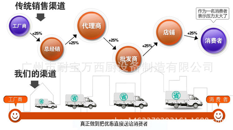 商用臺式平扒爐 耐寶萬 燃氣不銹鋼鐵板扒爐 鐵板魷魚機 煎餅機