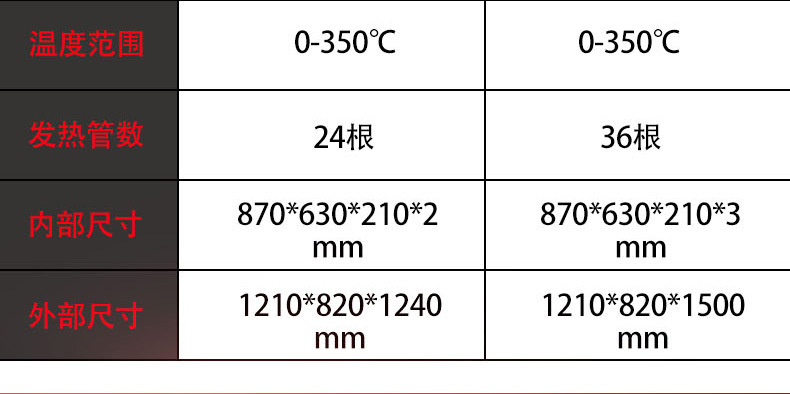 樂創(chuàng) 烤箱商用二層四盤大型烤爐蛋糕面包披薩烘爐雙層焗爐 電烤箱