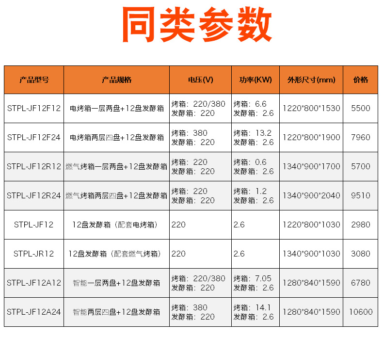 共好 帶視窗連發酵箱 商用電烤箱連發酵柜 雙層烤箱連醒發