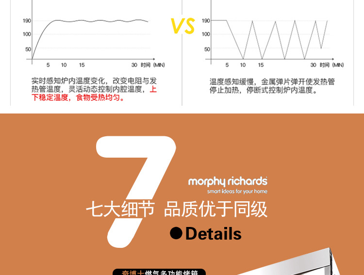 奇博士大型面包烤爐 三層六盤披薩烤箱 商用燃氣蛋糕蛋撻烘焙烤爐