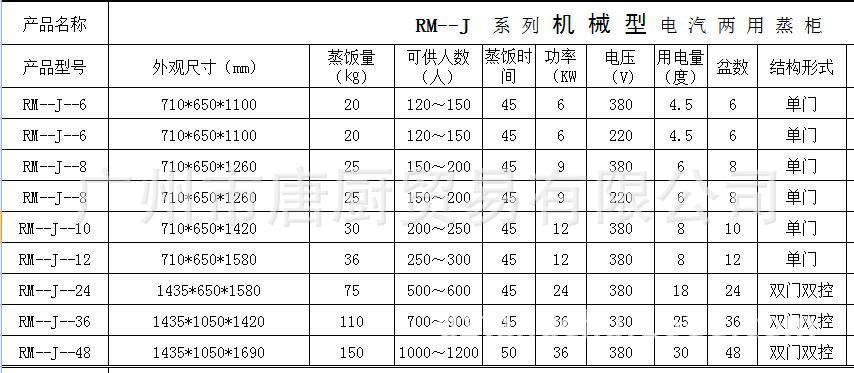 商用蒸飯車6盤8盤10盤12盤24盤36盤48盤蒸飯柜 多功能蒸飯機