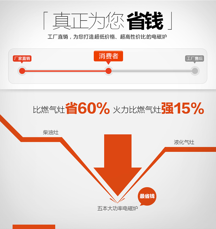 六頭煲仔爐商用電磁爐多頭電磁爐四眼煲粥爐煲仔飯機東莞廠家直銷