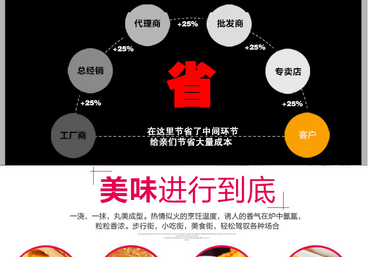 奇博士雞排車商用燃氣炸雞爐單雙缸燃氣油炸爐電熱炸雞排機油炸鍋