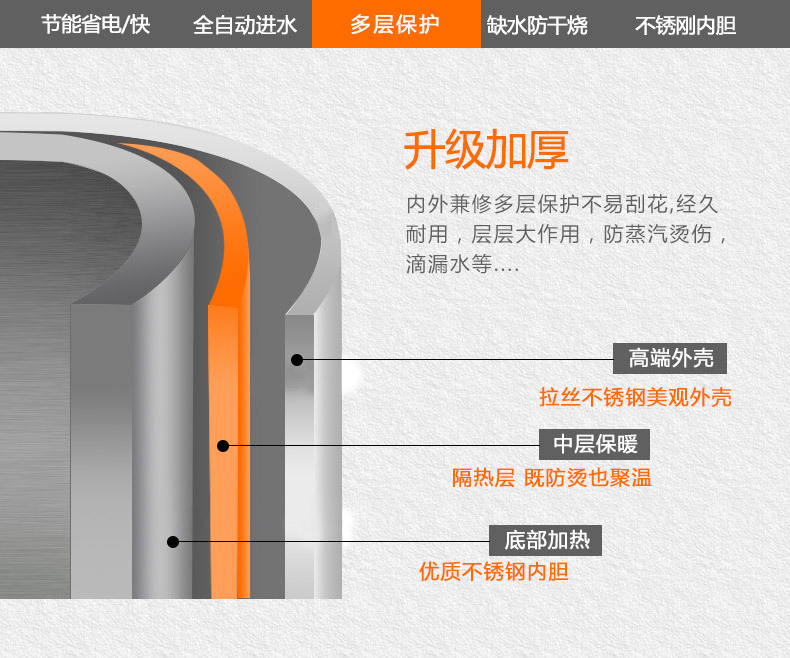 悍舒全自動不銹鋼商用電熱開水器 熱水器 開水機開水爐包郵批發