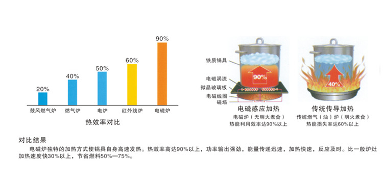 商用電磁爐六頭煲仔爐 大功率電磁爐多頭酒店用品灶具廠家直銷