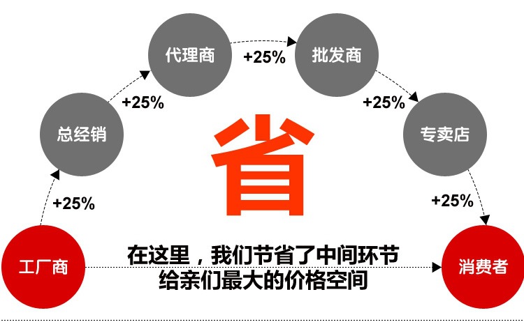 省錢圖片