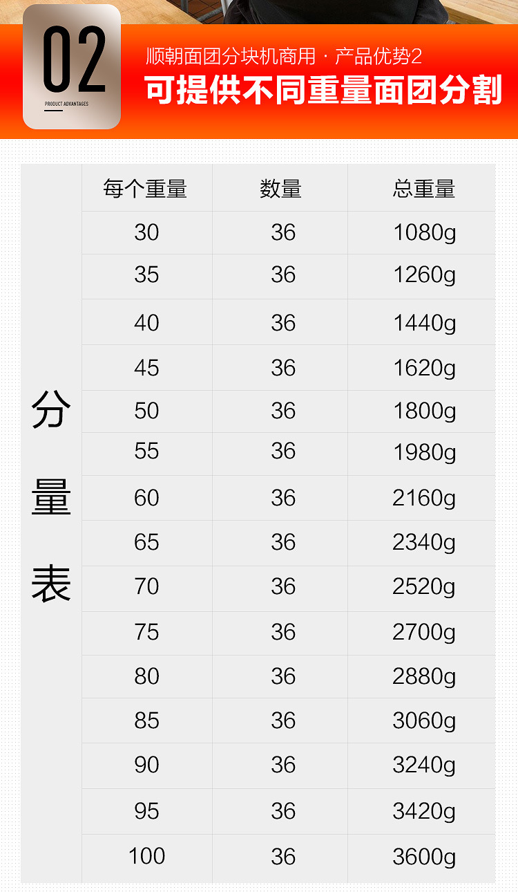 面團(tuán)分塊機餡料36盤自動化分塊面包面團(tuán)分割機商用不銹鋼