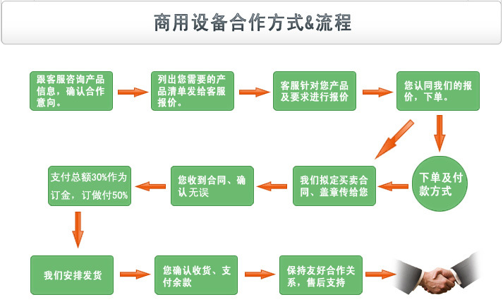 志程商用熱風(fēng)烤箱 大型旋轉(zhuǎn)烤爐 餐飲月餅店烘培設(shè)備 不銹鋼制造