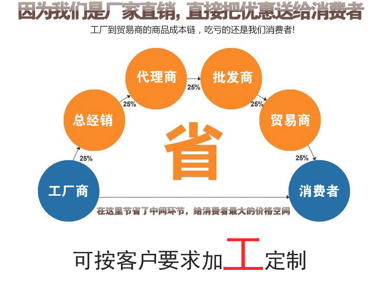 烙餅機流水線 春餅烙餅機 商用烙餅機 新型全自動烙餅機