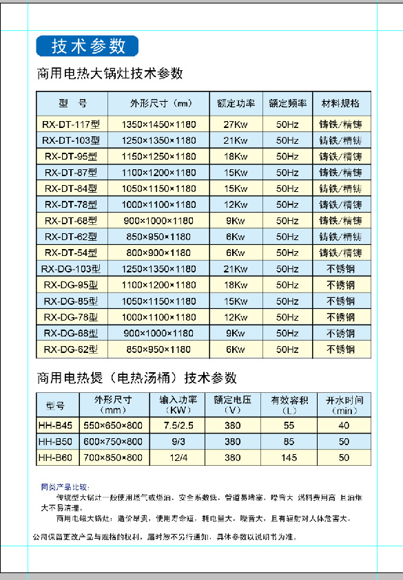 供應煎炸烹炒燉煮蒸烙商用電熱鍋電炒鍋