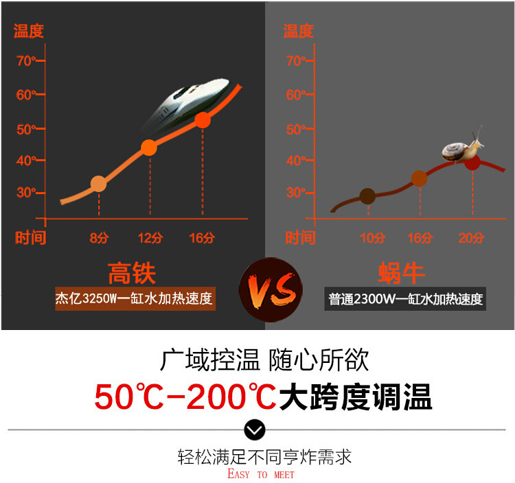 杰億雙缸雙篩電炸爐 FY-12L-2商用煎炸鍋油炸爐炸雞炸薯條小吃機