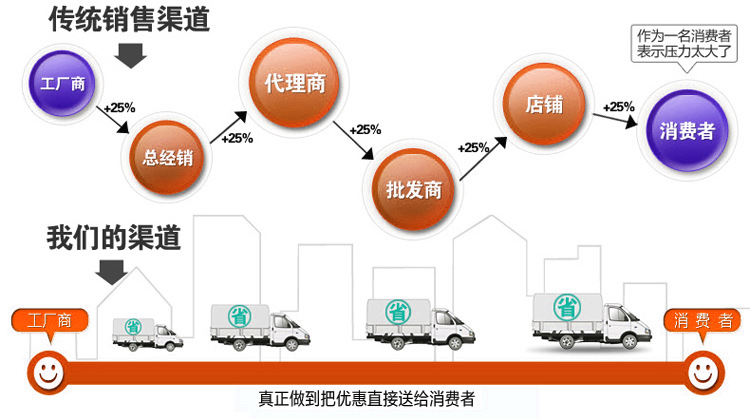 全新正品雙缸燃氣油炸鍋商用 煤氣油炸爐雙鍋油炸機 關東煮機器