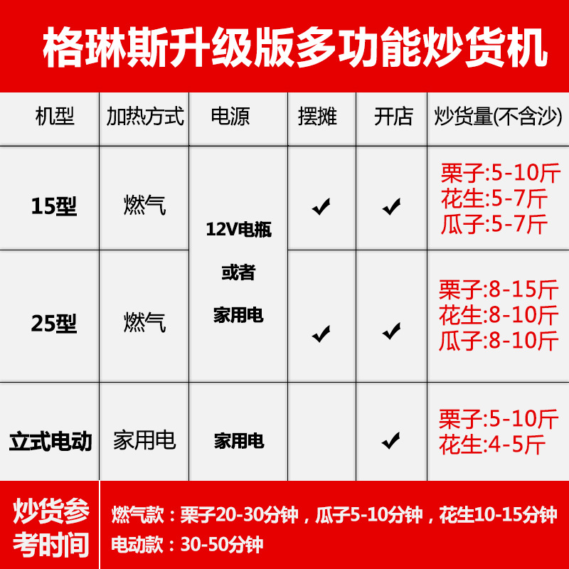 格琳斯燃?xì)馍逃锰浅窗謇鯔C(jī)電瓶流動(dòng)炒栗子機(jī)炒花生瓜子機(jī)廠家直銷(xiāo)