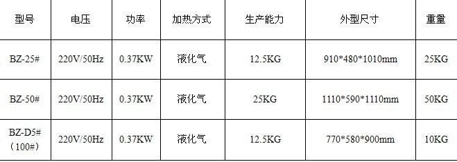 炒貨機(jī)炒板栗機(jī)燃?xì)獬簇洐C(jī)炒花生瓜子機(jī)商用炒貨機(jī)燃?xì)庑统蠢踝訖C(jī)