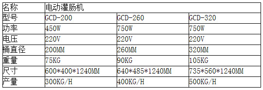 灌腸機(jī) 不銹鋼立式商用灌腸機(jī) 商用灌腸機(jī) 熱狗機(jī) 灌腸機(jī)工廠直批