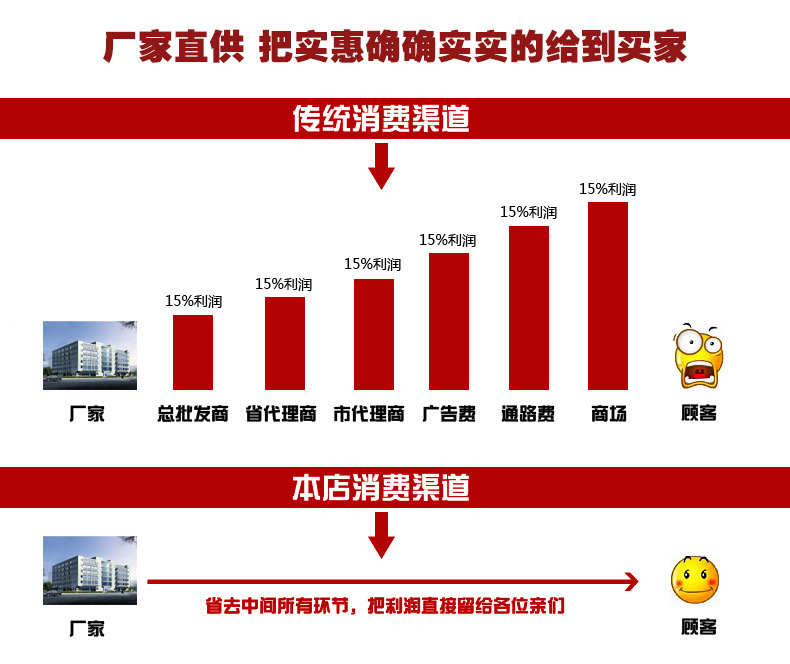 商用多功能半自動循環式保溫蛋卷機全套燃氣六面滾筒式蛋卷機