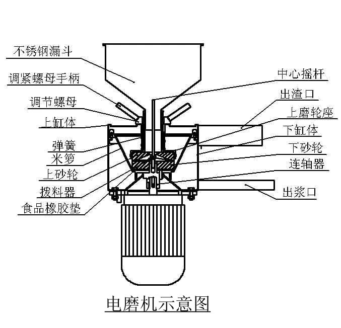 伊東ET-YL09A微壓力燃?xì)馍逃枚鼓虣C(jī)不銹鋼蒸汽加熱石磨豆腐豆?jié){機(jī)