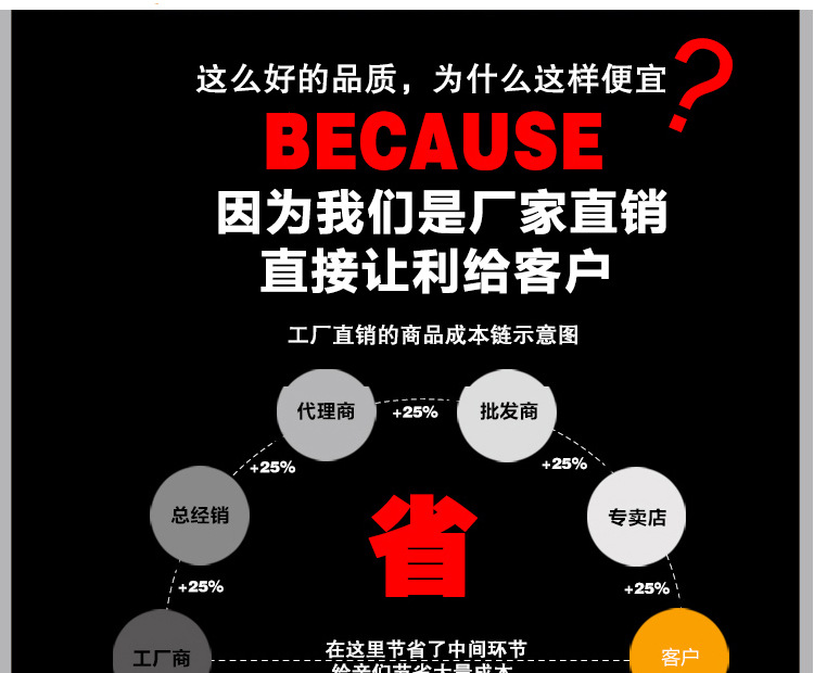 奇博士漢堡機商用 肯德基漢堡店專用6個烘包機雙層電熱烤漢堡機器