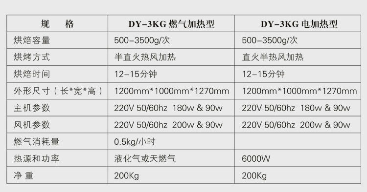 廠家直銷燃?xì)庑⌒凸I(yè)烘焙機商用咖啡烘焙機電加熱咖啡豆烘焙設(shè)備