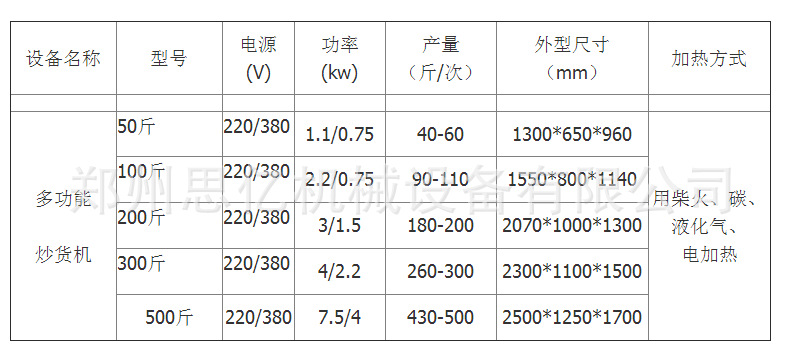 商用咖啡黃豆烘焙機 電加熱燃氣不銹鋼炒鍋 滾筒柴炒新型炒貨機