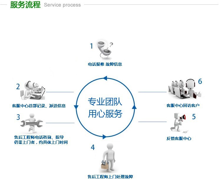 直銷不銹鋼四門雙溫廚房冰柜直冷冰箱商用酒店餐飲設備冷柜特價