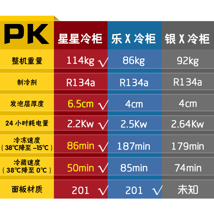 星星四門冰箱商用廚房冷柜雙機雙溫冷藏冷凍不銹鋼立式冰柜Q1.0W4