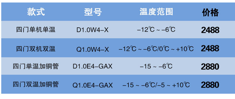 格林斯達星星冰柜商用工作臺冷藏冷凍四門機械控溫帶移動輪直銷