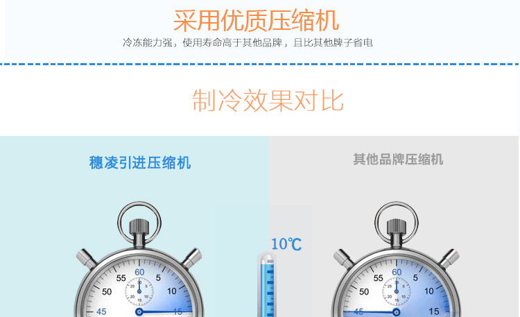 穗凌LG4-482M2F 展示冰柜商用雙門立式風(fēng)冷冷藏保鮮柜玻璃飲料柜