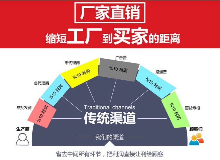 金松四門六門雙溫冰箱節能廚房家用電器商用電冰箱冷凍保鮮冰柜