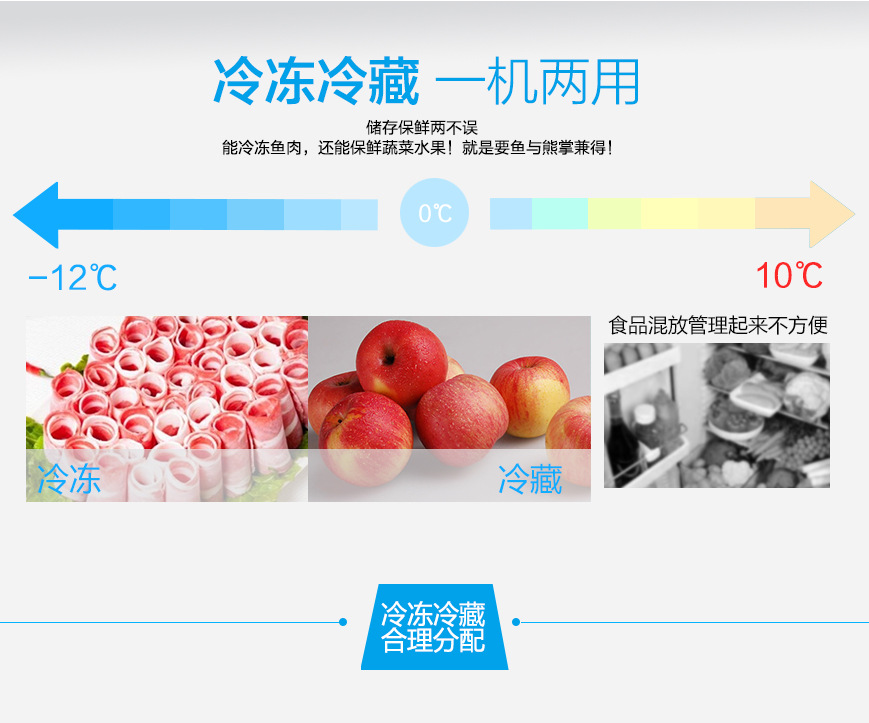 銀都六門冰柜全鋼全銅冰箱雙機雙溫冰柜廚房冰柜商用六門冰箱冷柜