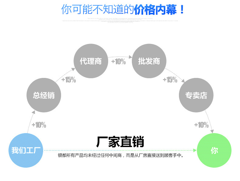 銀都六門冰柜全鋼全銅冰箱雙機雙溫冰柜廚房冰柜商用六門冰箱冷柜