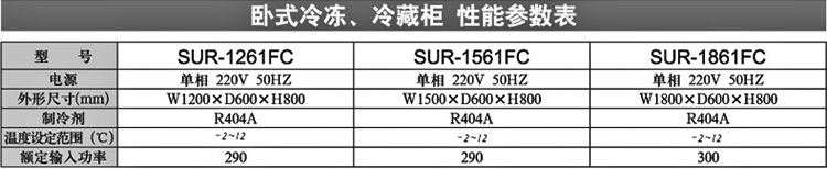 Sanyo/三洋SUR-1561FC臥式冷藏柜 操作臺(tái)冰箱 平臺(tái)冷柜