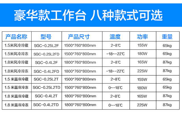 綠零豪華款冷藏冷凍操作臺(tái)冰柜 商用臥式不銹鋼廚房工作臺(tái)冷柜