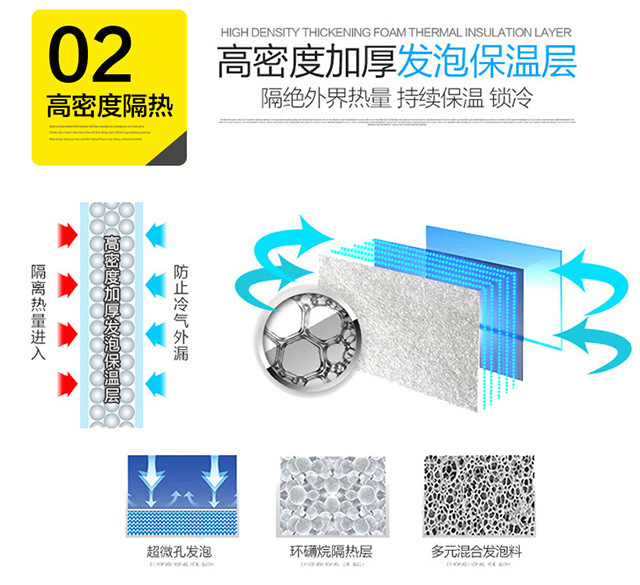 綠零豪華款冷藏冷凍操作臺(tái)冰柜 商用臥式不銹鋼廚房工作臺(tái)冷柜