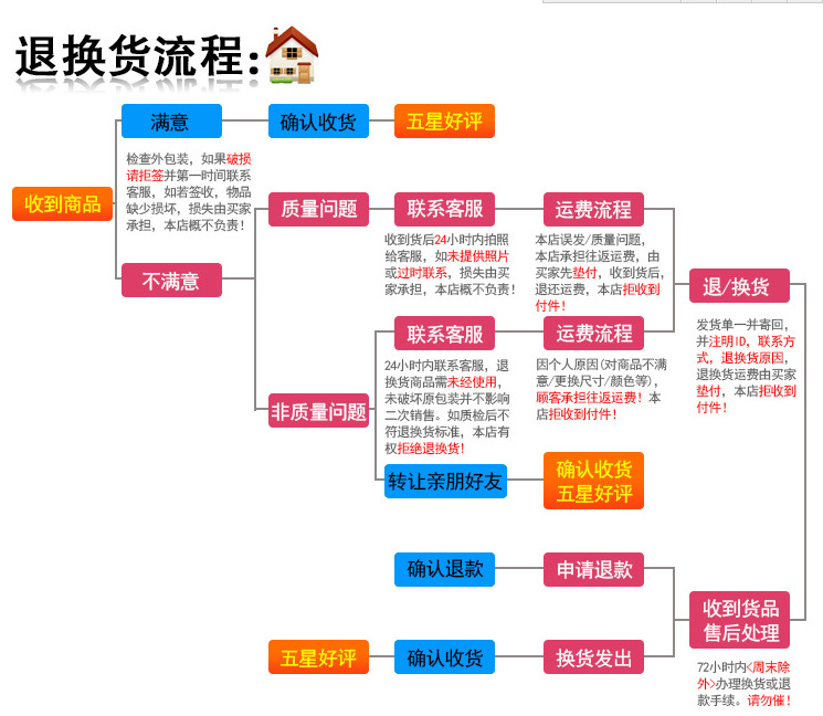 直冷無霜組合島柜速凍超市臥式保鮮冰柜商用冷凍肉丸餃子新品