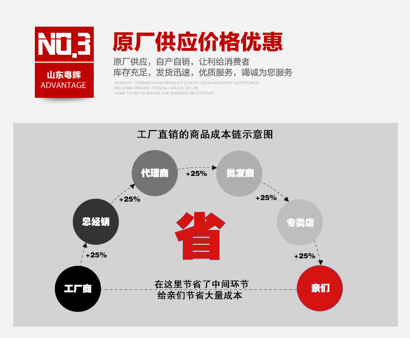 粵輝廚房設備詳情_08