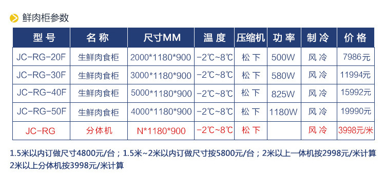 加承分體鮮肉柜生鮮肉展示柜冷鮮柜豬肉冷藏展示柜生鮮冷藏保鮮柜