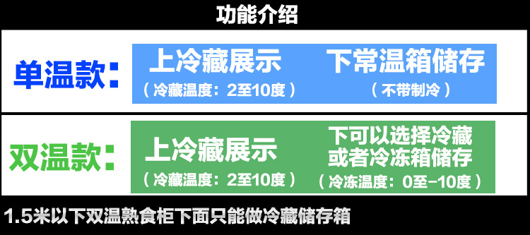 鴨脖展示柜熟食保鮮冷藏冰柜超市鹵菜冷柜全商用不銹鋼冷柜冷藏柜