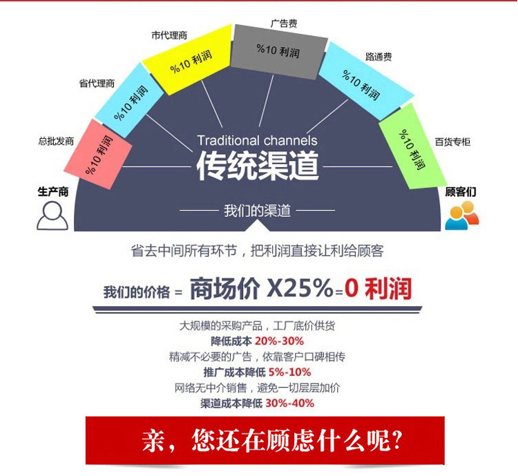 1.6米島柜臥式銅管玻璃門展示冰柜商用冷凍冷藏保鮮柜廠家定制