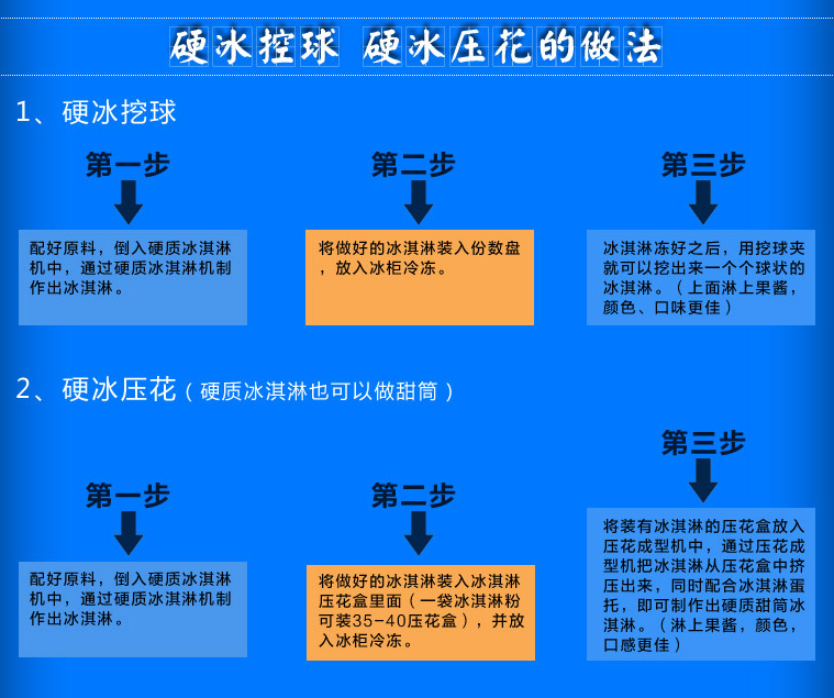 廠家直銷復古手推移動冰淇淋車 多功能流動冰激凌小吃車