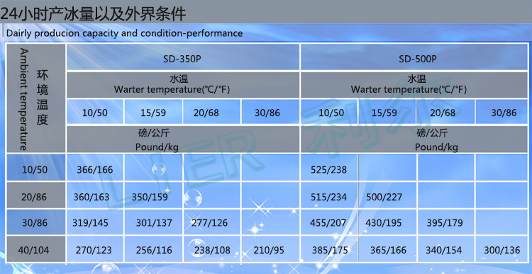 分體式制冰機(jī)全自動(dòng)商用顆粒冰機(jī)產(chǎn)冰量160公斤KG方形冰機(jī)