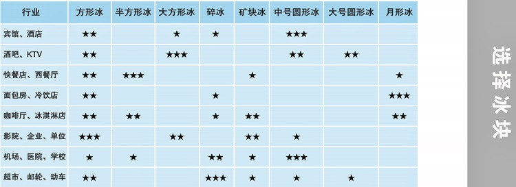 HISAKAGE久景制冰機 久景AC-80制冰機 方形冰 商用制冰機 方冰