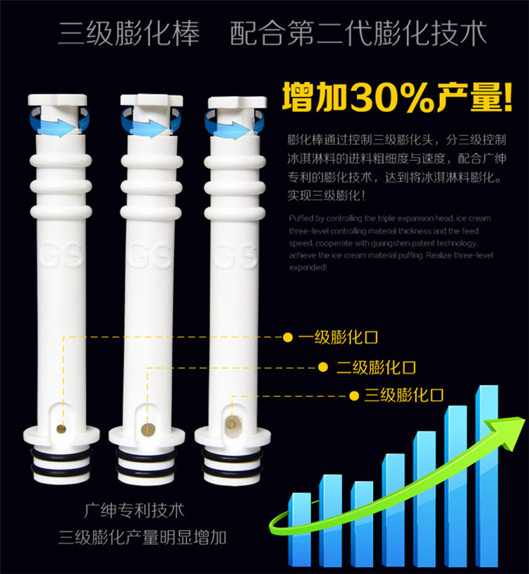 三頭冰激淩機 立式不銹鋼雪糕機 冰淇淋機 商用 廣紳甜筒機廠家