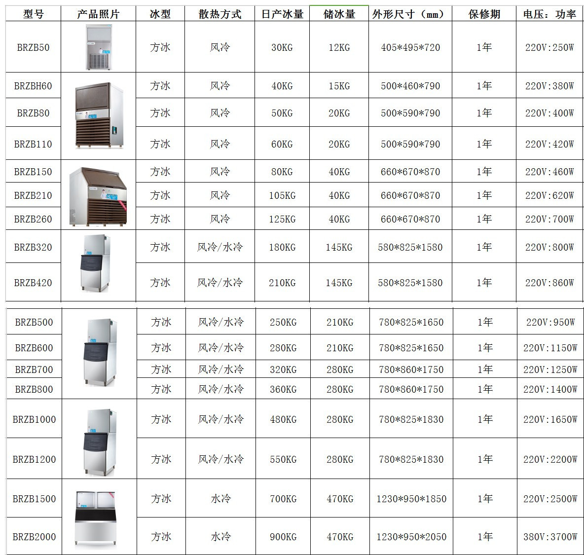 酒吧酒店全自動制冰塊冰粒機 日產中小型商用食用顆粒方塊制冰機