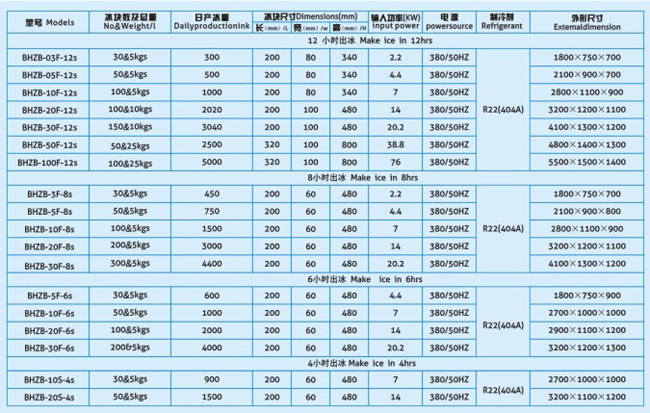 寧波興恒制冷廠直銷(xiāo) 高效節(jié)能環(huán)保 大型工業(yè)商用制冰片冰機(jī)管冰機(jī)