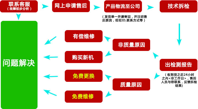 SY-23制冰機(jī) 家用制冰機(jī) 冰塊機(jī) 制冰機(jī) 大型制冰機(jī)廠家直銷(xiāo)