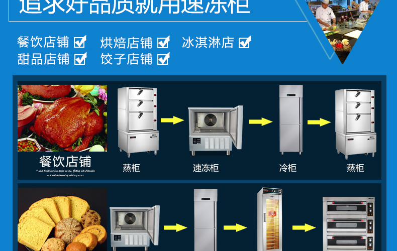 商用冷柜廚房速凍急凍柜 蛋糕速凍柜 面團冷凍柜 -40°急凍柜