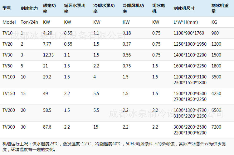 管冰機參數表