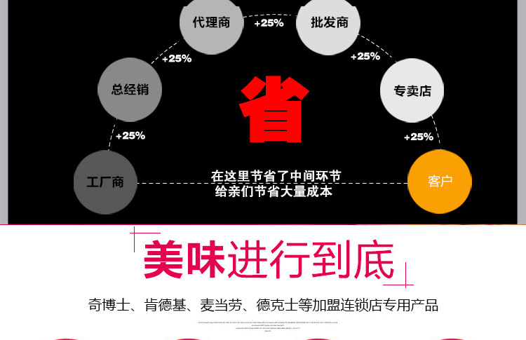 奇博士腌制機商用 雙向滾揉機 機械版食品腌菜機漢堡店專用腌肉機