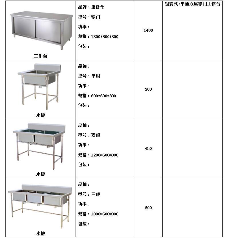 FRYKING財智0.93m裹粉臺LS-1000 漢堡店專用 商用裹粉臺 全國聯保